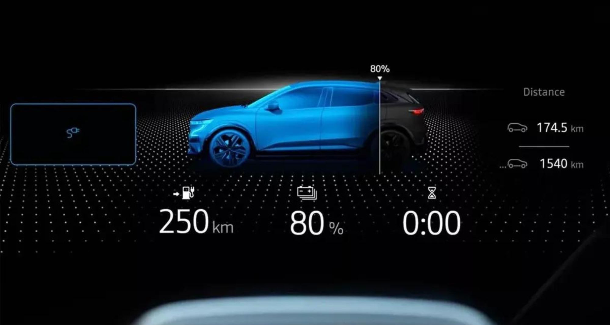 Comparatif Sur L Autonomie D Une Voiture Lectrique La R Union